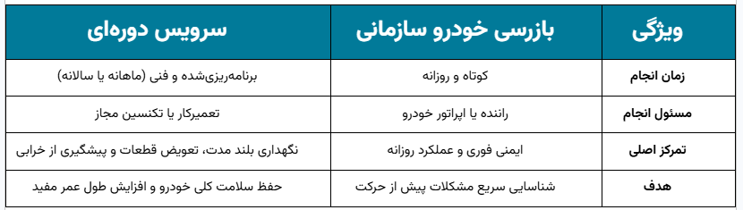 تفاوت بازرسی خودرو سازمانی با سرویس دورهای
