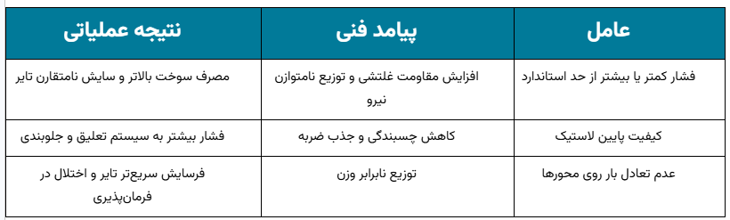 نقش فشار و کیفیت لاستیک در استهلاک خودرو