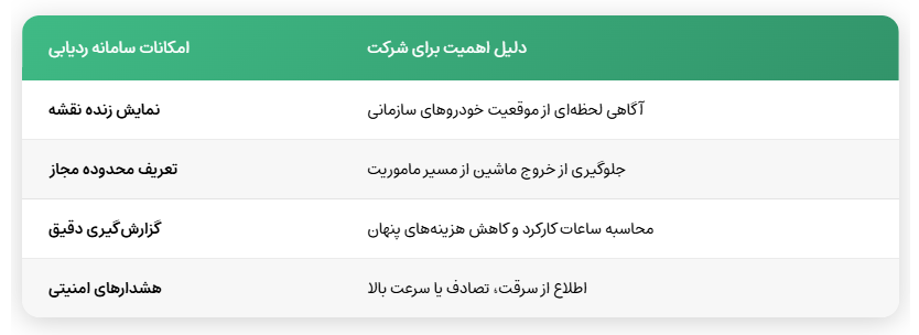 چگونه موقعیت خودروهای سازمانی را بهصورت آنلاین مشاهده کنیم؟ | 17 گام ساده و کاربردی 5 image 7
