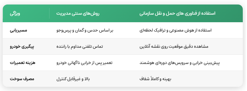 راهنمای جامع فناوری های حمل و نقل سازمانی | 23 راهکار نوین برای مدیران 3 image 8