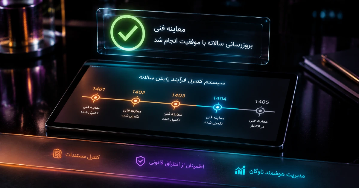 چک لیست کامل نگهداری خودرو های شرکت | راهنمای قدم به قدم برای مدیران 3 کاور مدرن مدیریت معاینه فنی برای ناوگان لجستیک با تیک سبز هولوگرافیک