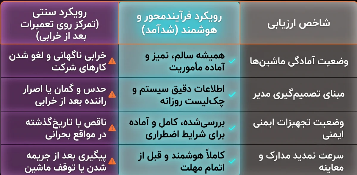 چک لیست کامل نگهداری خودرو های شرکت | راهنمای قدم به قدم برای مدیران 4 جدول اینفوگرافیک راستچین کامل شاخصهای مدیریت هوشمند شدآمد با رنگهای سازمانی