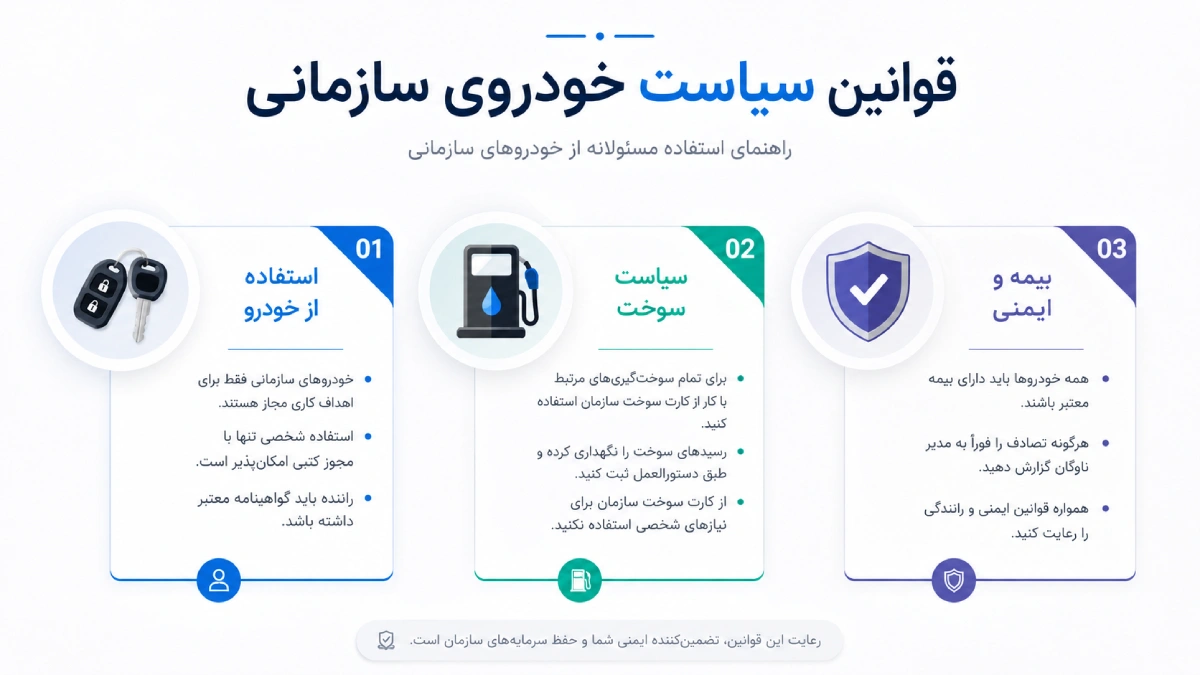 15 نکته کلیدی که درباره خودرو سازمانی باید بدانید | راهنمای جامع مزایا و قوانین برای شرکتها 6 اینفوگرافیک راهنمای استفاده از وسایل نقلیه شرکت
