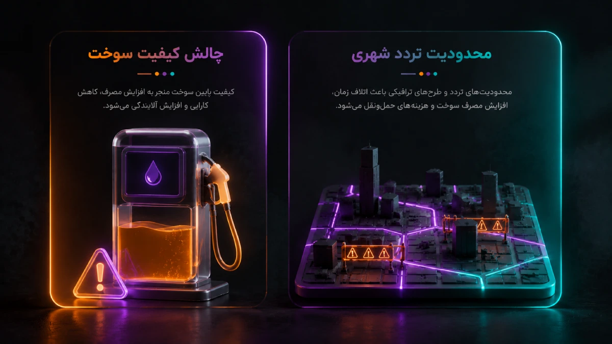 کنترل مصرف سوخت در شرکتها | 20 راهکار قطعی برای نجات بودجه ترابری 4 اینفوگرافیک بررسی چالشهای کیفیت سوخت و محدودیتهای ترافیکی شهری در ایران