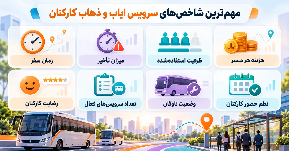 اینفوگرافیک شاخص‌های کلیدی سرویس ایاب و ذهاب کارکنان شامل زمان سفر، هزینه مسیر، ظرفیت ناوگان و رضایت کارکنان
